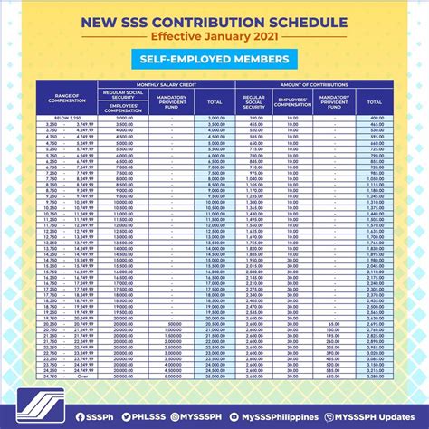 2023 SSS Contribution Table and Payment Schedule .